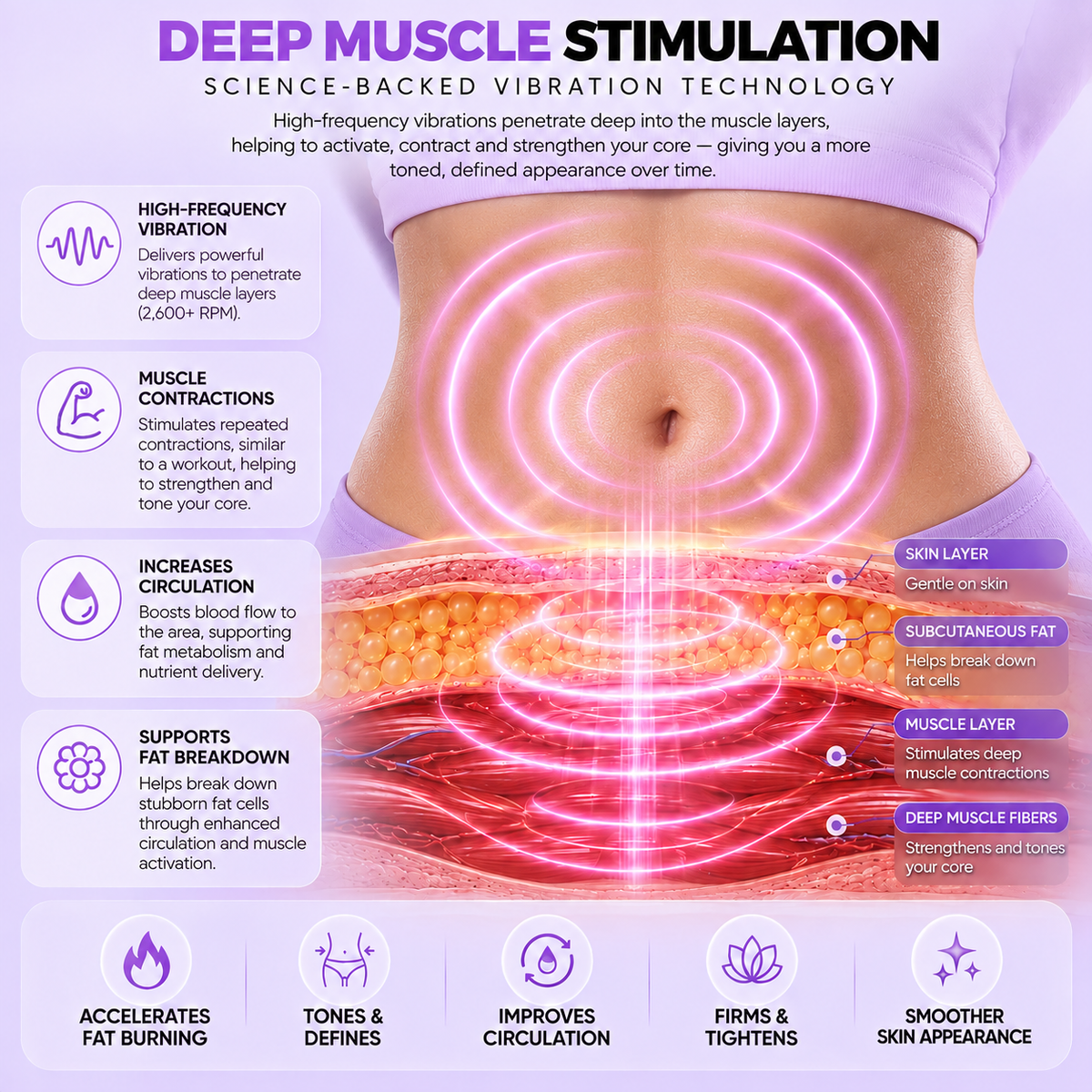 AbSoothe™ Abdominal Vibration Massager